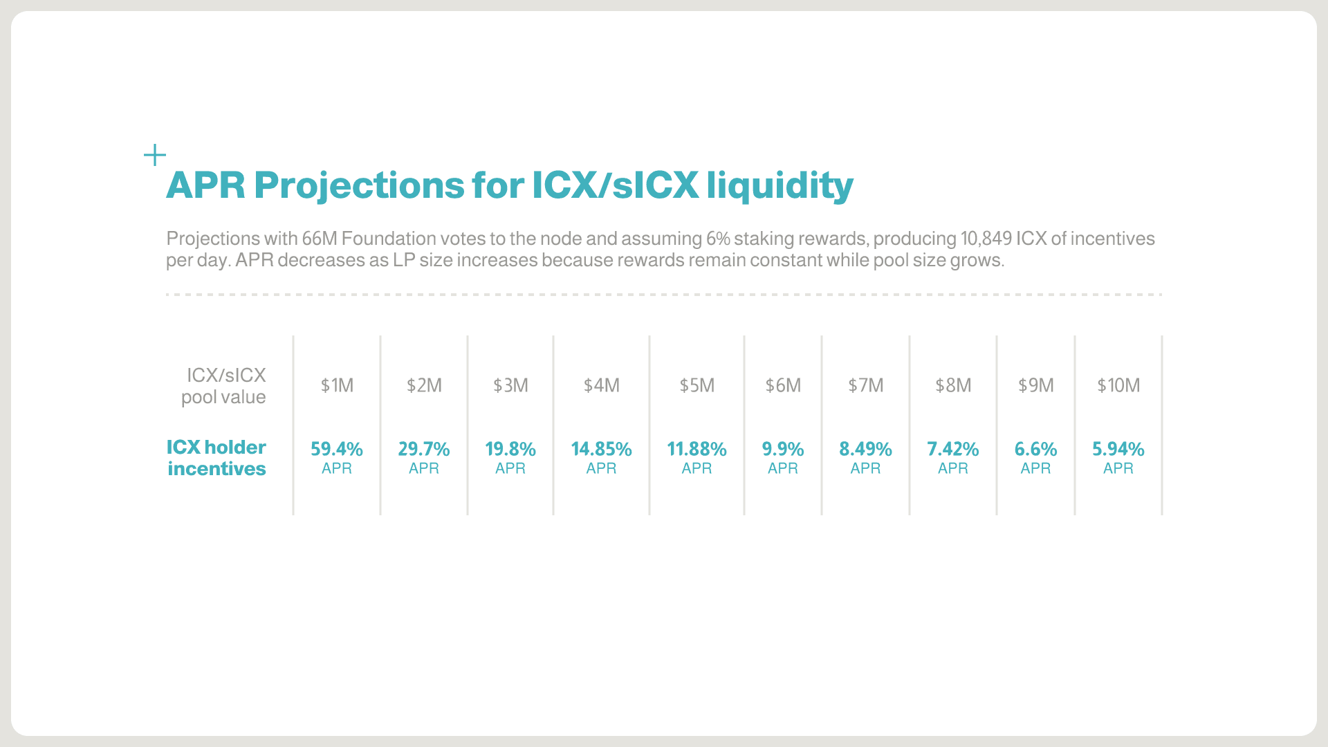 APR Projections