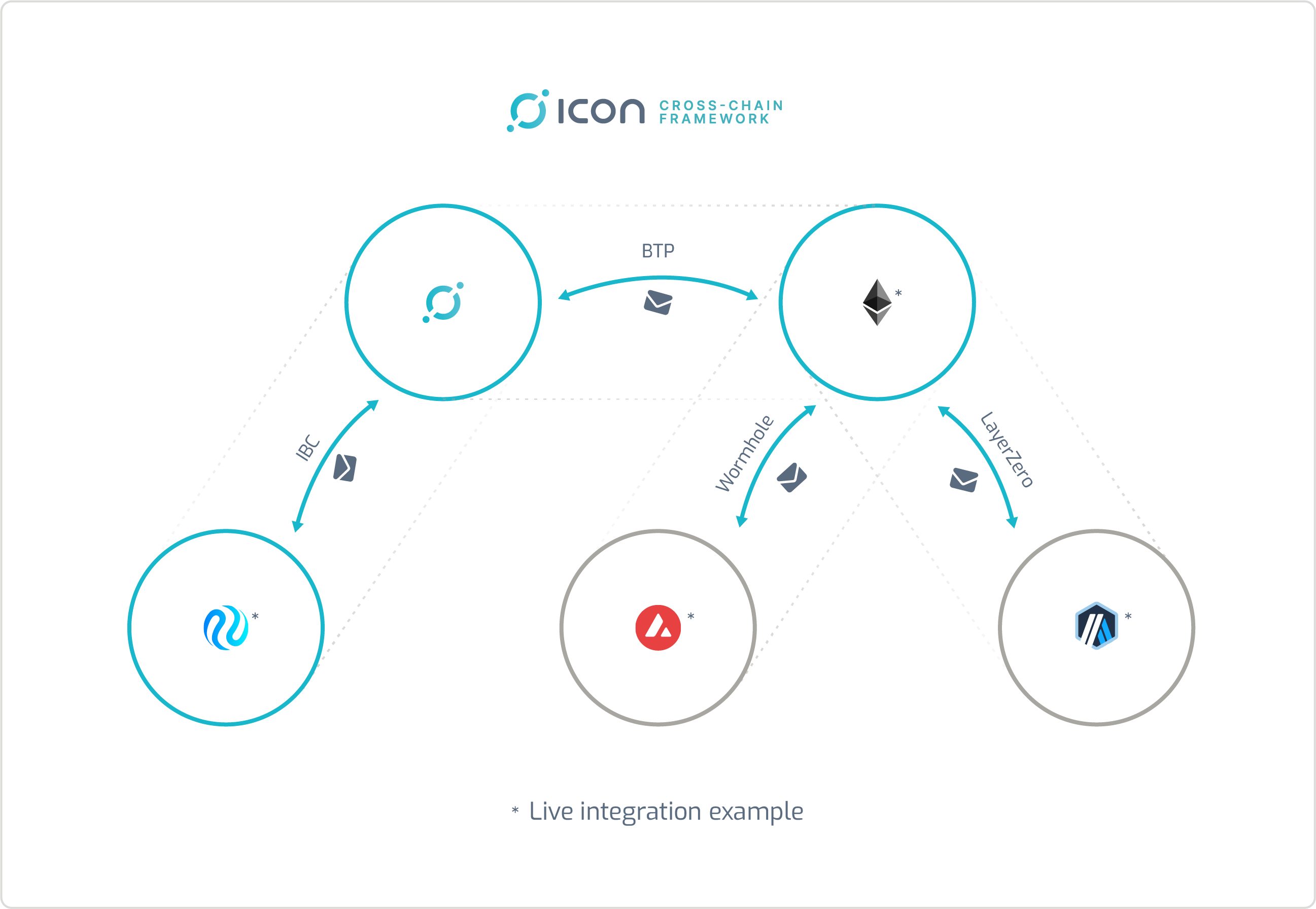 icon-framework