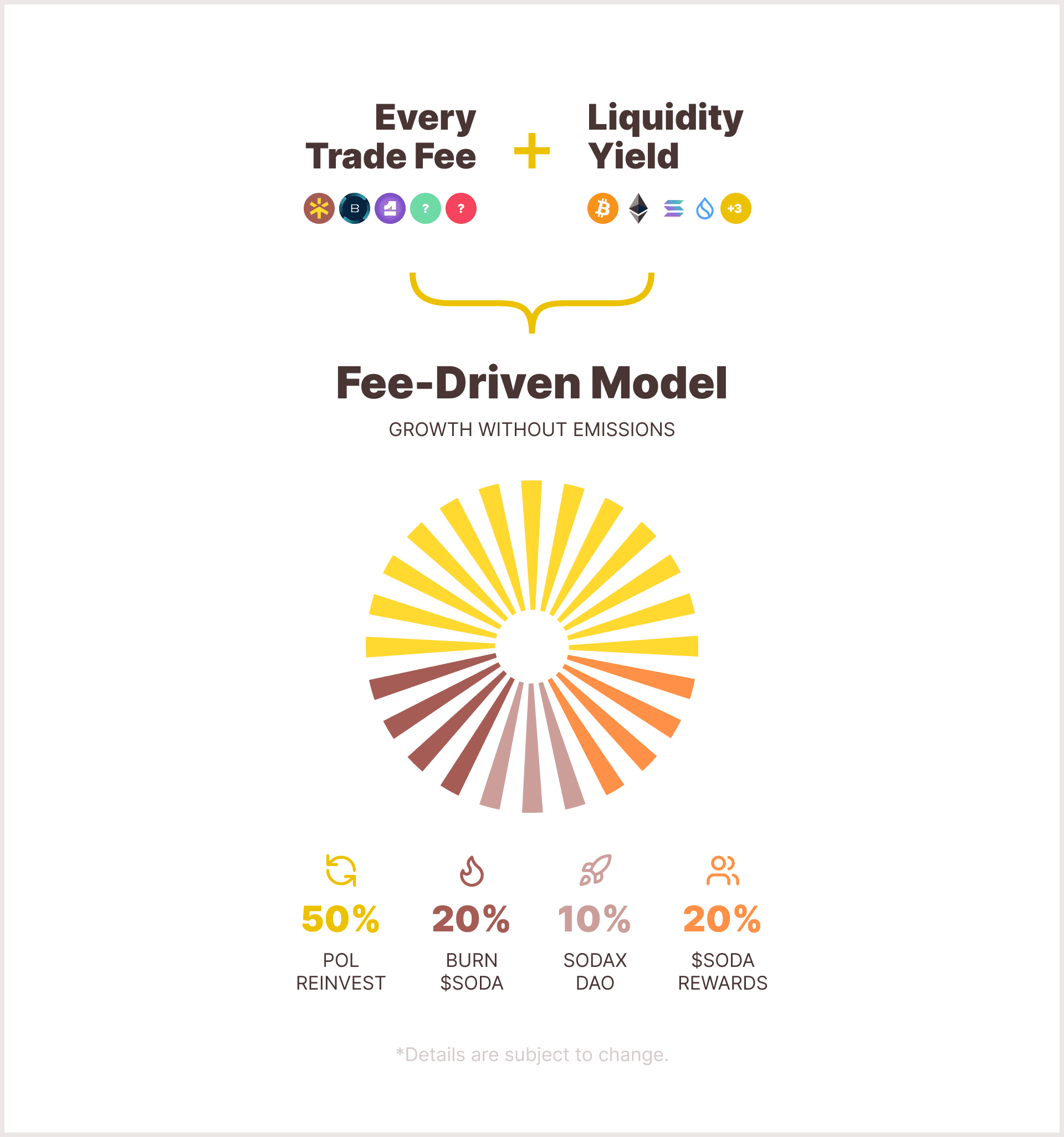 SODA infographic (1)